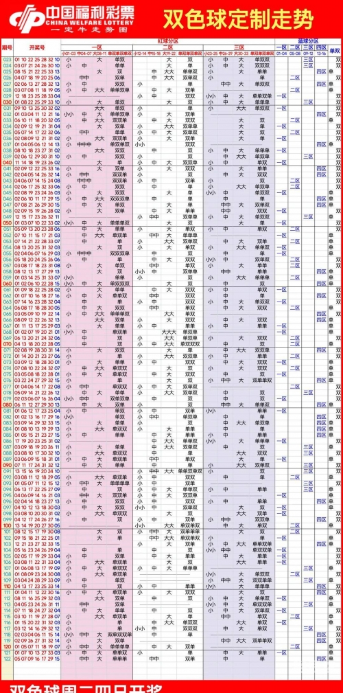 福彩35选7基本走势图综合版福彩35选7，彩票投注的新选择-第1张图片