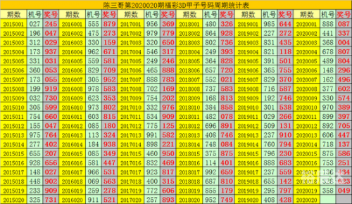 3d走势图老版(综合版)新浪 带连线图3D走势图老版（综合版）新浪解读-第3张图片