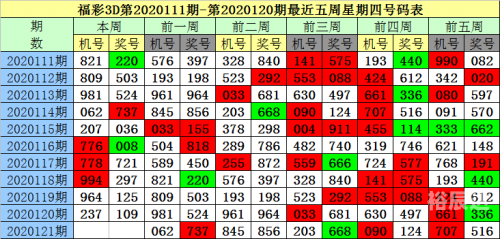 3d走势图老版(综合版)新浪 带连线图3D走势图老版（综合版）新浪解读-第2张图片