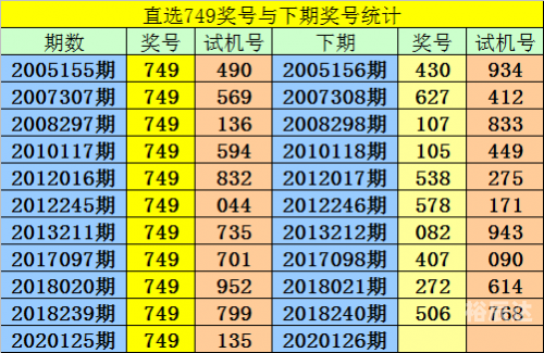 3d走势图老版(综合版)新浪 带连线图3D走势图老版（综合版）新浪解读-第1张图片