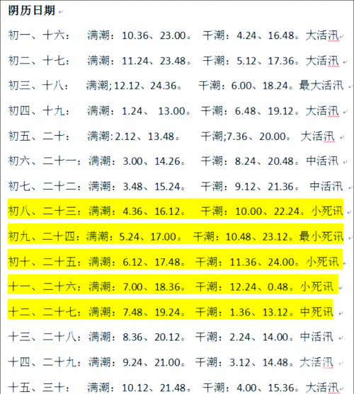 2020年涨潮退潮时间表2020年涨潮退潮时间表