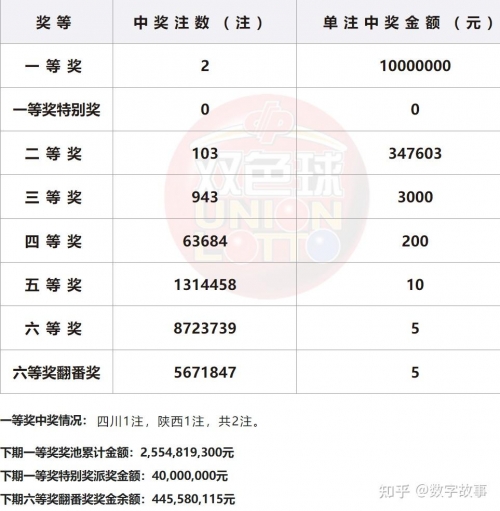 2024010期双色球开奖结果查询2024年第一期双色球开奖结果揭晓