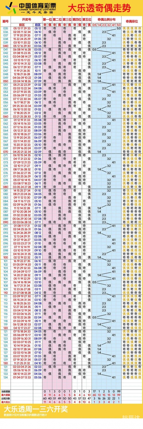 吉林11选五的走势图吉林11选5，彩票新机遇