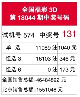 3B今晚上开奖结果揭晓-第2张图片