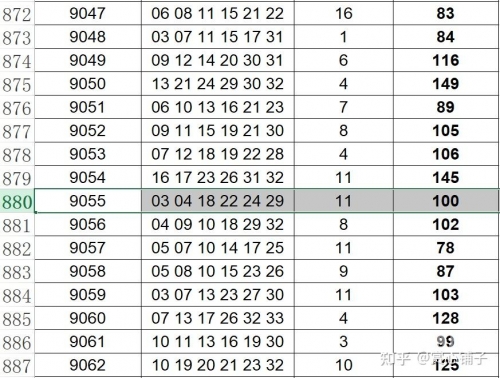 双色球最准确预测文章-第2张图片