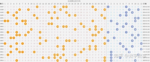 大乐透5十2准确预测号下期大乐透5十2准确预测