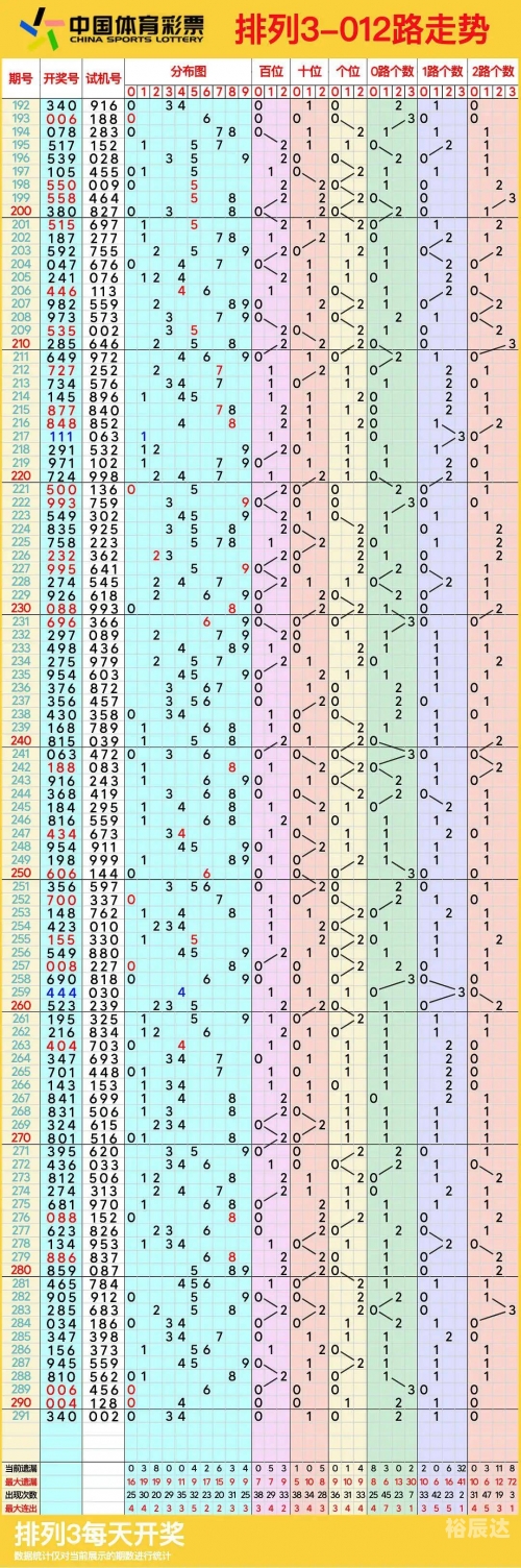 排列五综合走势图综排列五综合走势图综述-第2张图片