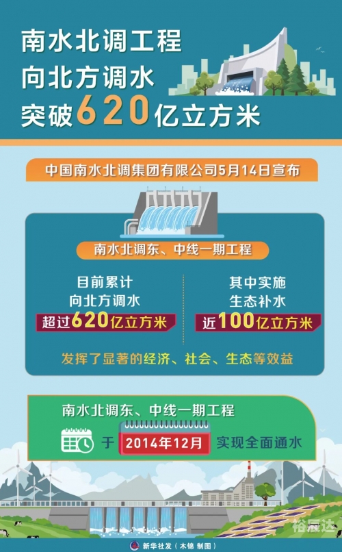 新奥彩2024年免费资料查询