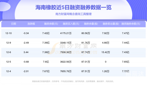601118股票601118股票分析