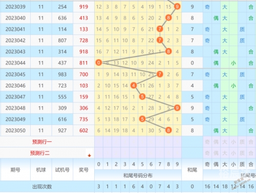 3D走势图专业版2020年，趋势分析与专业图表解读