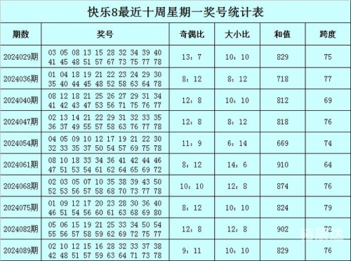 快乐8今天专家推荐号码今天专家推荐号码揭秘-第3张图片