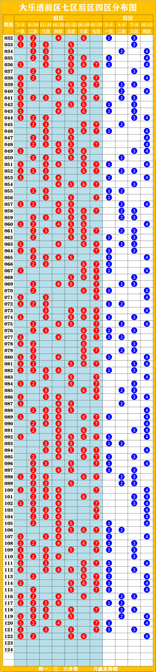 排列五走势图带连线排列五走势图带连线