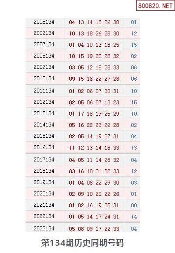 双色球的开奖结果今天 开奖号码双色球今日开奖结果揭晓-第3张图片