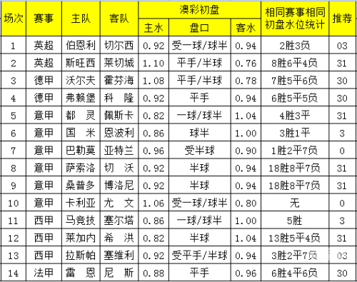 42923澳彩资料查询澳彩42923解析-第2张图片