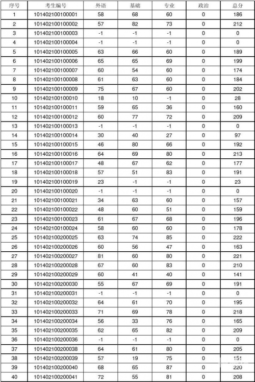 辽宁11选五开奖结果辽宁11选五开奖结果揭晓-第2张图片