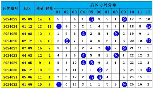 大乐透精准预测十专家预测70期大乐透精准预测十专家-第2张图片