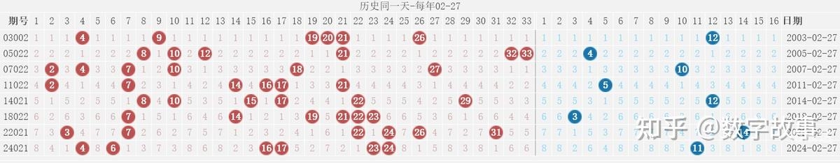 今天双色球开奖结果公布最新消息查询今天双色球开奖结果公布