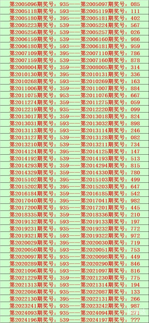 香港彩最新开奖号码香港彩最新开奖号码揭晓-第2张图片