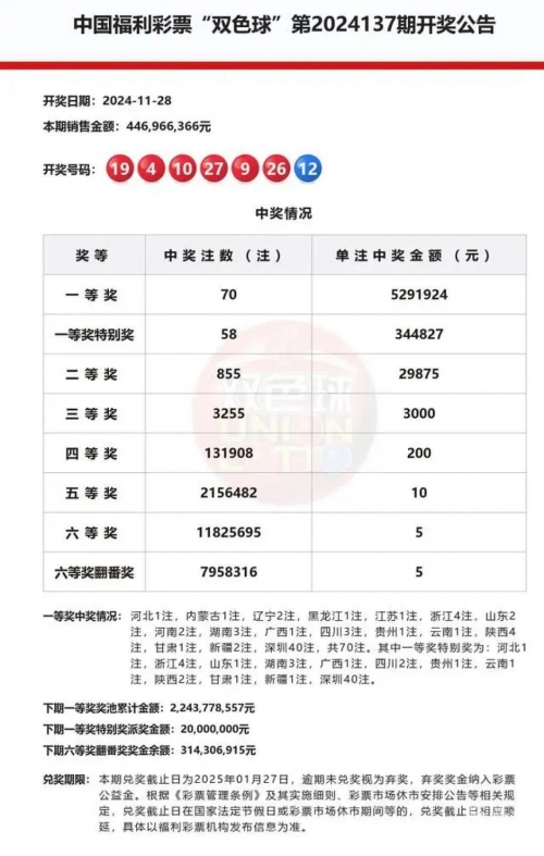 天下彩票之免费资料天下彩票免费资枓大全-第2张图片