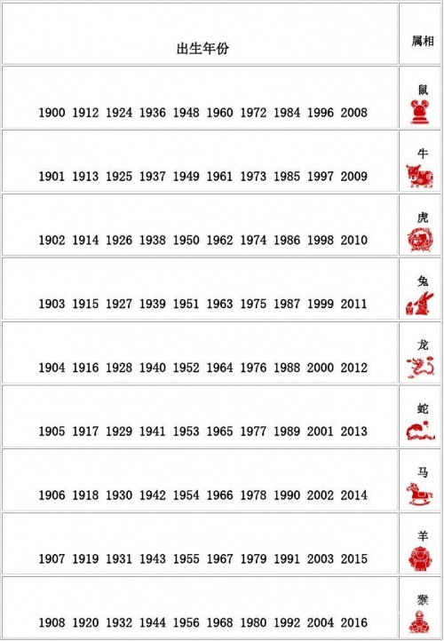 2013年生肖对照表-第2张图片