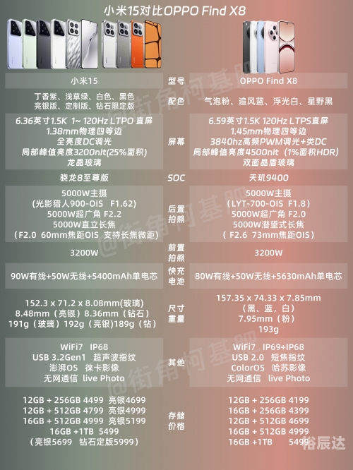 x200pro mini关于X200的深度解析-第1张图片
