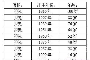 2021属兔大预言兔年三大预言-第1张图片