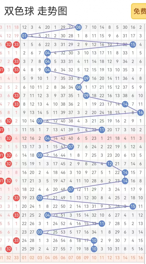 双色球预测下期必出号双色球预测下期必出号-第1张图片