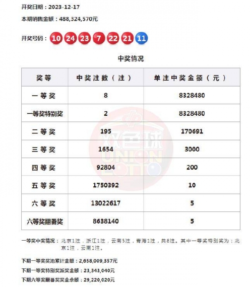 黑龙江11选五今天开奖号码查询黑龙江11选5，彩票游戏攻略