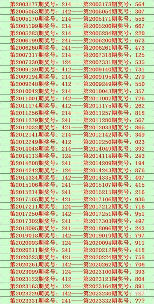 双彩网3d字谜双彩网3D，探索数字竞技新纪元