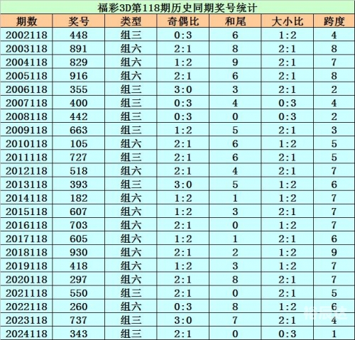 双彩网3d字谜双彩网3D，探索数字竞技新纪元-第2张图片
