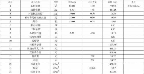 石材价格一览表-第2张图片