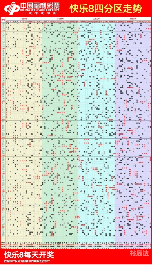 2009双色球走势图全图南方双彩网2009双色球走势图分析