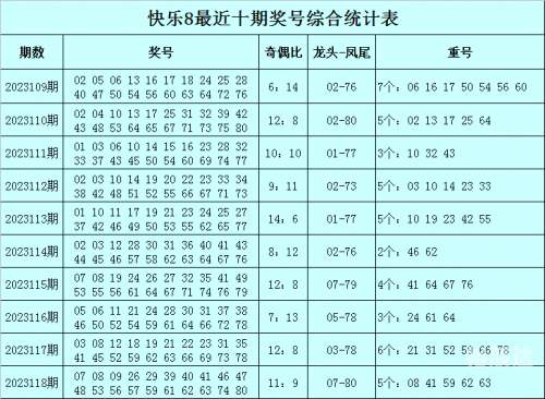 2020今期开码结果开奖记录2023年今期开码结果及今晚开奖揭晓