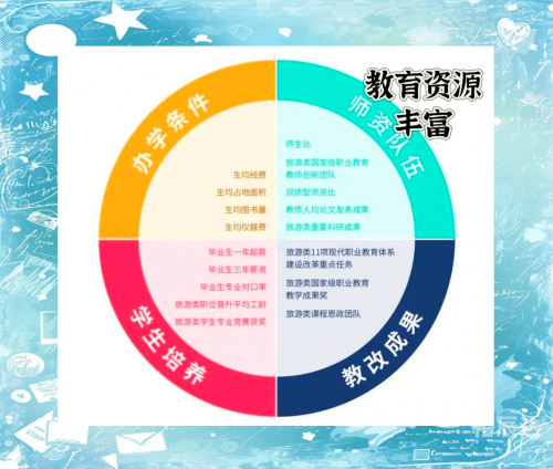 海南有大专的学校有哪些海南有大专学校有哪些-第1张图片