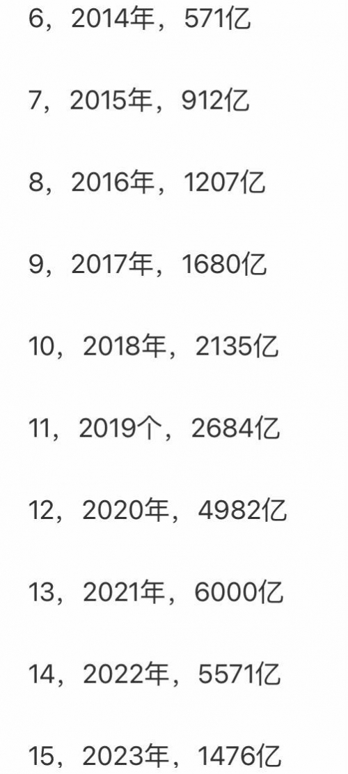 2019双十一销售额2019双十一销售额盛大揭晓