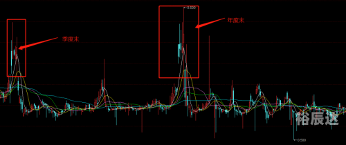十一选五走势图分析