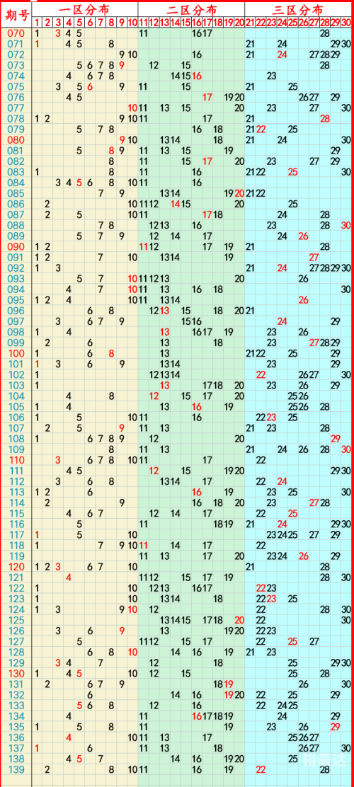 35选7走势图35选7走势图分析-第2张图片