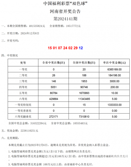 双色球今日开奖公告双色球今日开奖公告-第1张图片