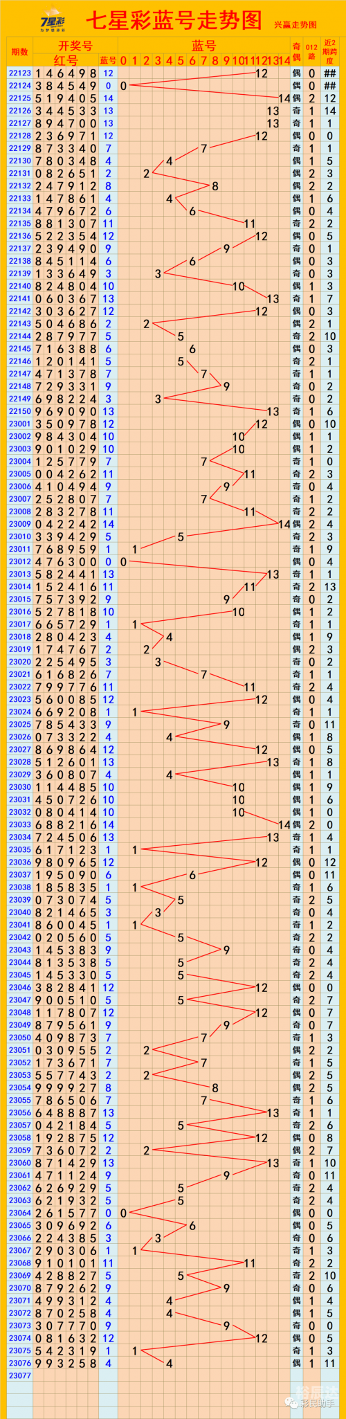 11选5手机版走势图下载，揭秘彩票市场动态-第2张图片