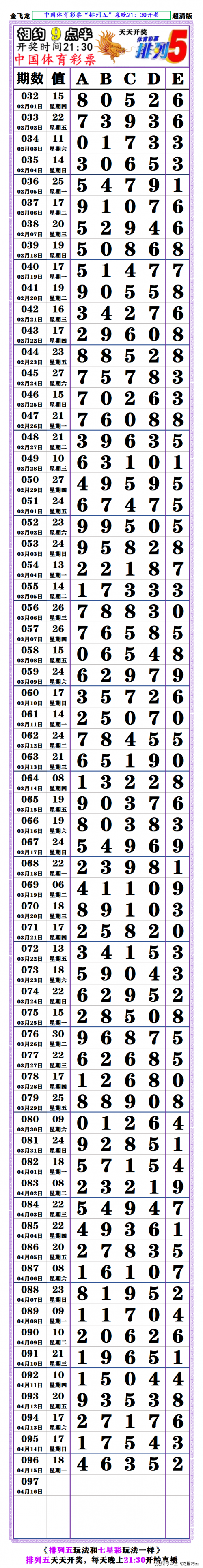 够力七星彩排列五奖表最新版本够力七星彩排列五奖表最新版本介绍-第1张图片