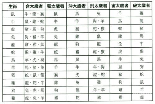 原版周公解梦2345免费查询大全