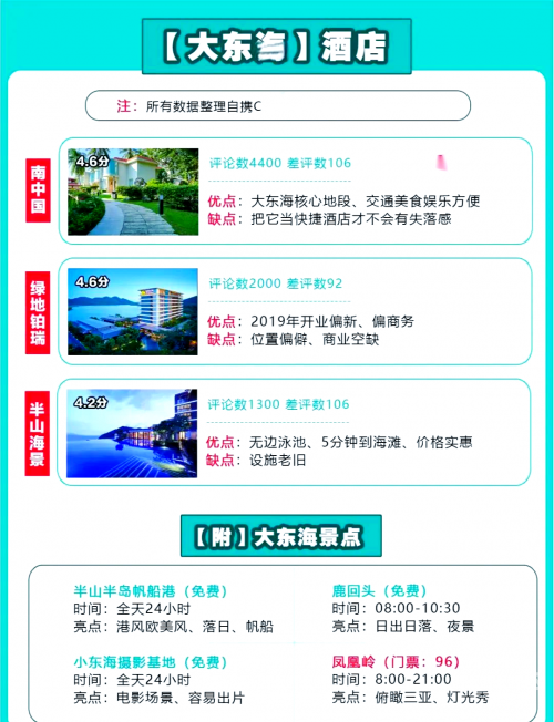 大东海住宿大东海住宿体验-第2张图片