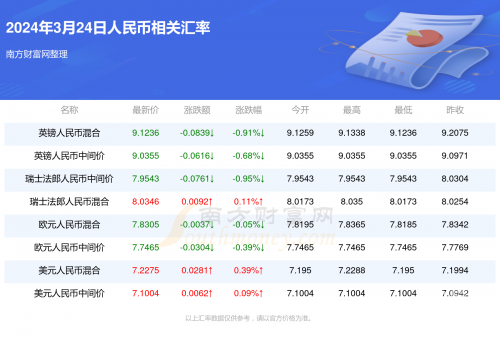 管家婆2024资料精准大全-第3张图片