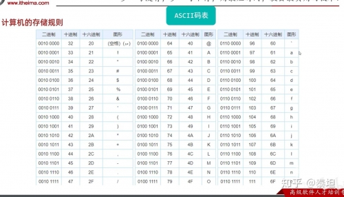 关于2024最新码表图的探索-第1张图片