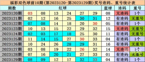 下一期双色球必出号码老板双色球开奖结果下一期双色球必出号码老板预测-第2张图片