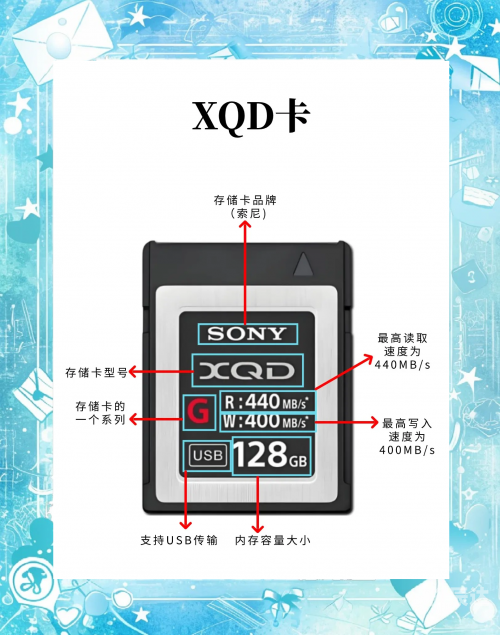 复制文件到SD卡根目录