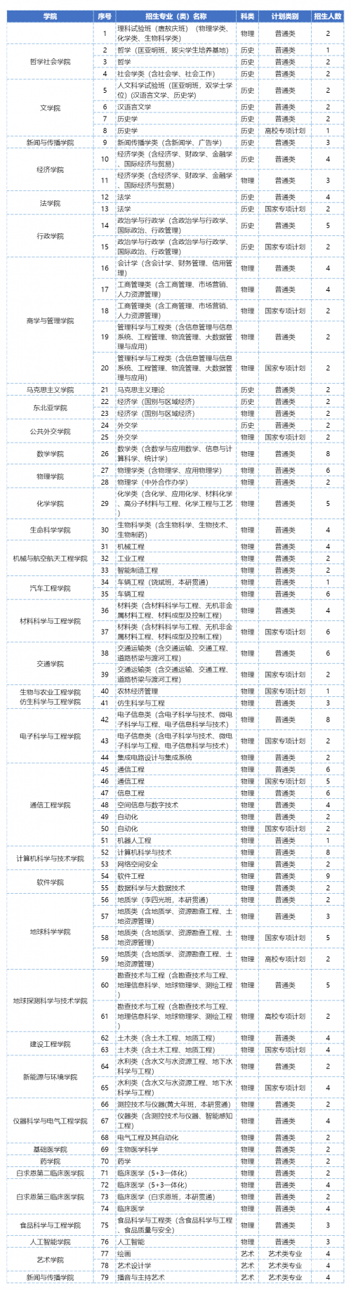 高考分数线与报考指南-第3张图片