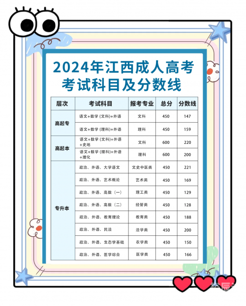 高考分数线与报考指南-第1张图片