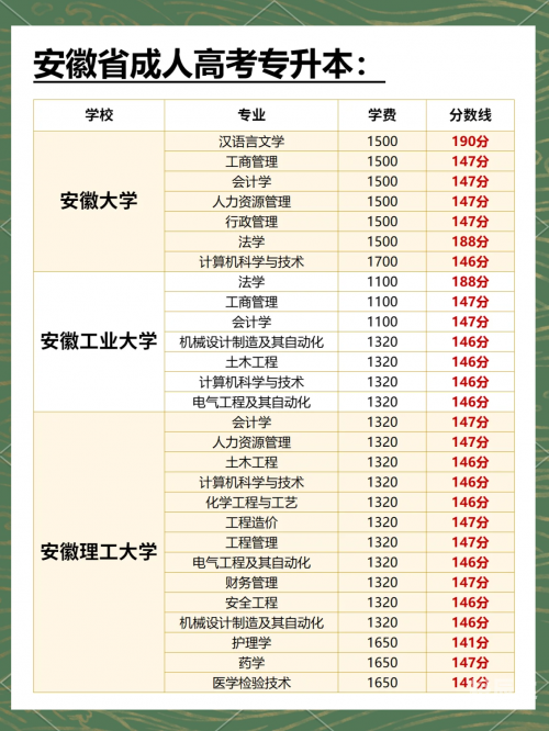 高考分数线与报考指南-第2张图片