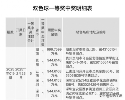 双色球今天开奖结果开奖日期双色球今天开奖结果揭晓